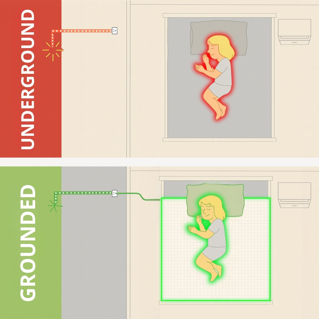 The Only Grounding Sheet Built To Conduct For Life