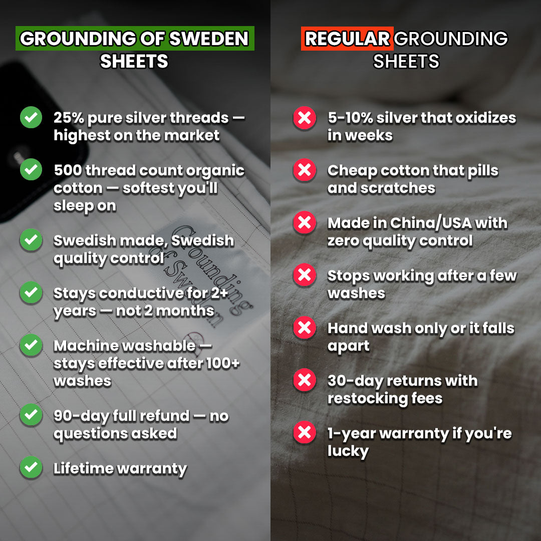 Wake Up As Your Best Self With Our Grounding Sheet Set!