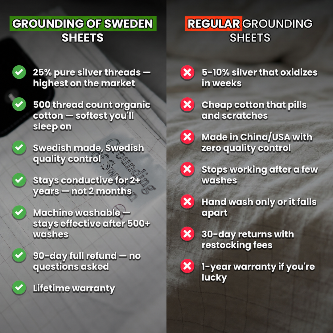 The Only Grounding Sheet Built To Conduct For Life